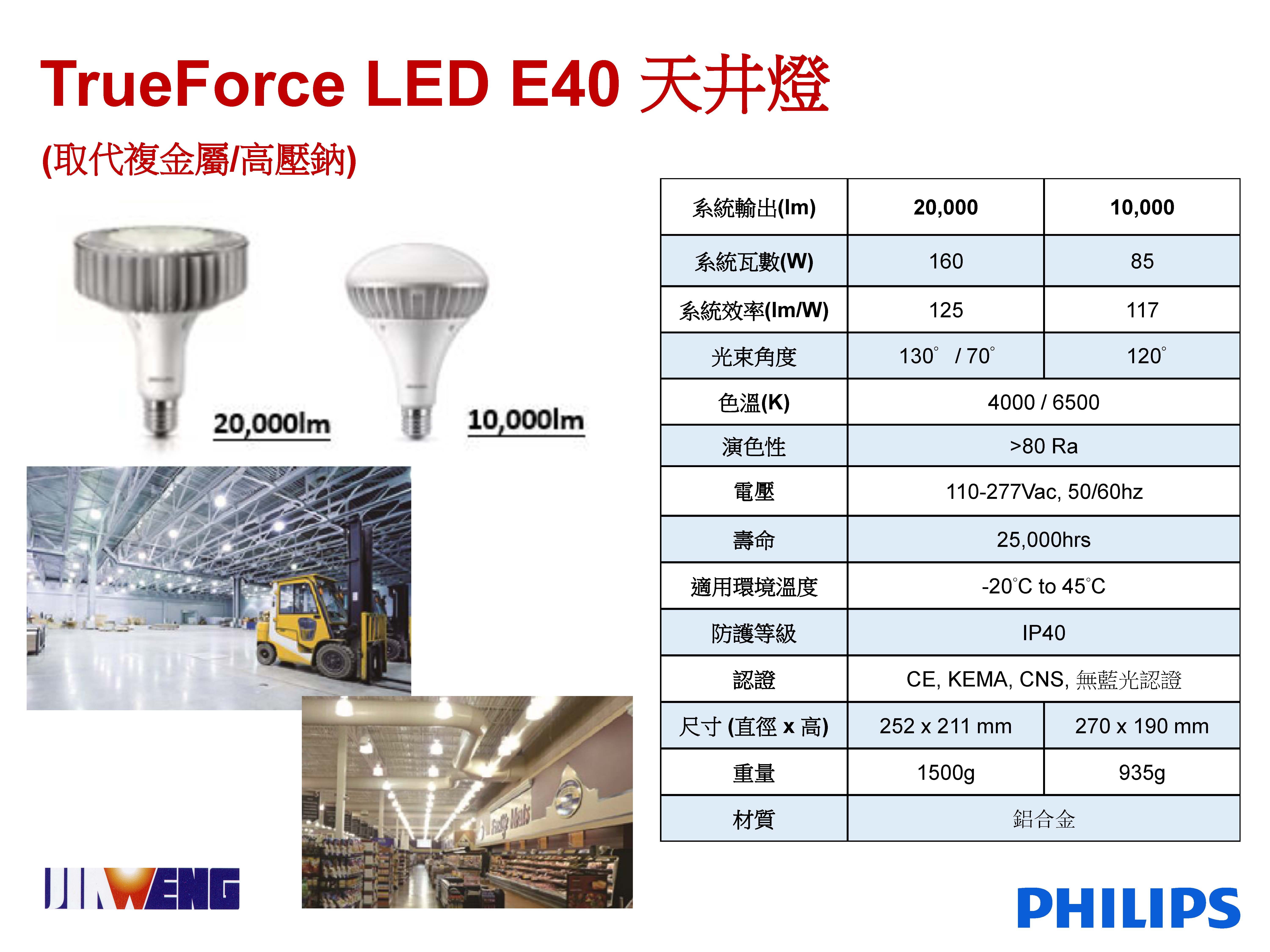 20180815031447_飛利浦 LED E40天井燈.jpg 20180815031447_飛利浦 LED E40天井燈.jpg